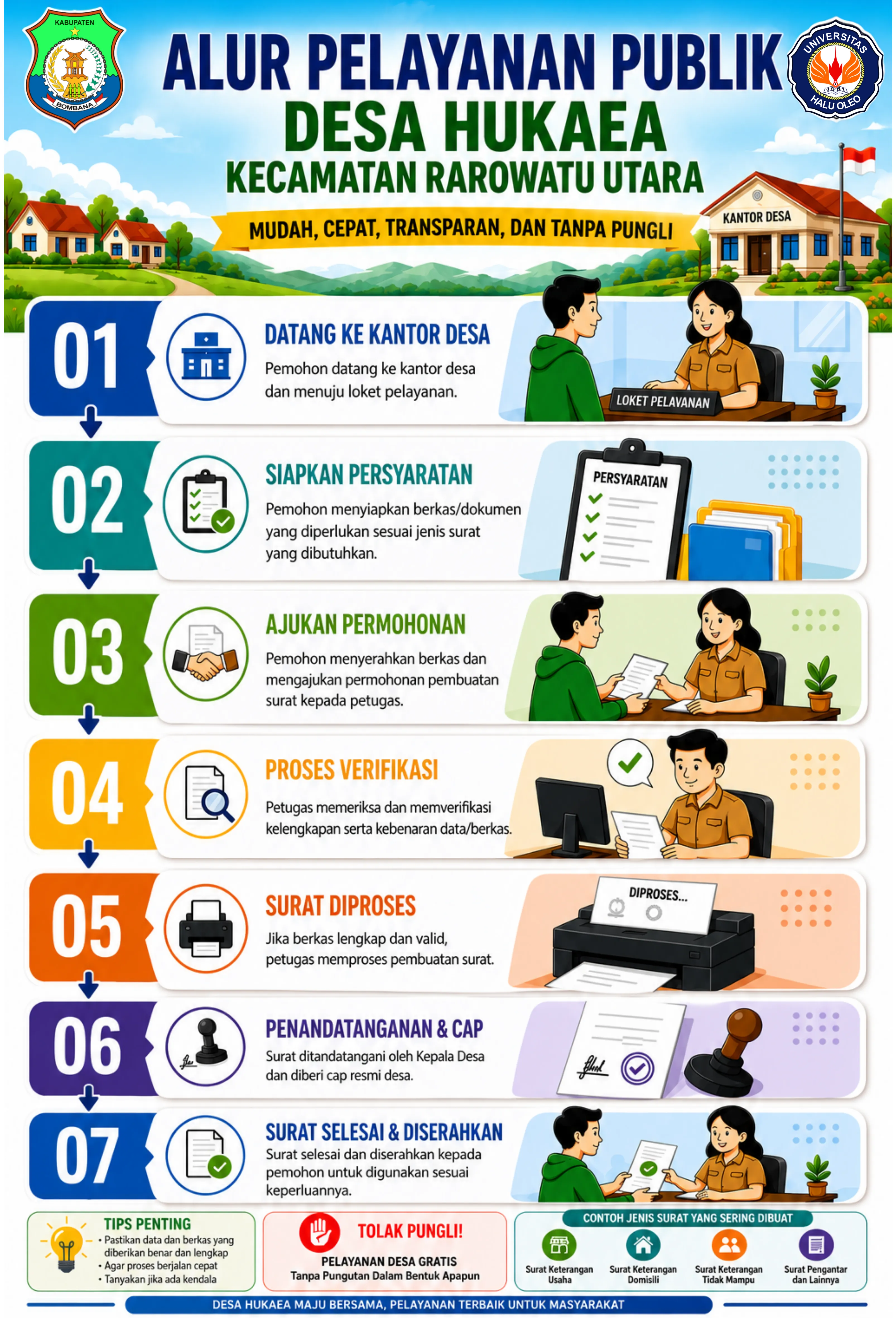 Alur Pembuatan Surat di Desa
