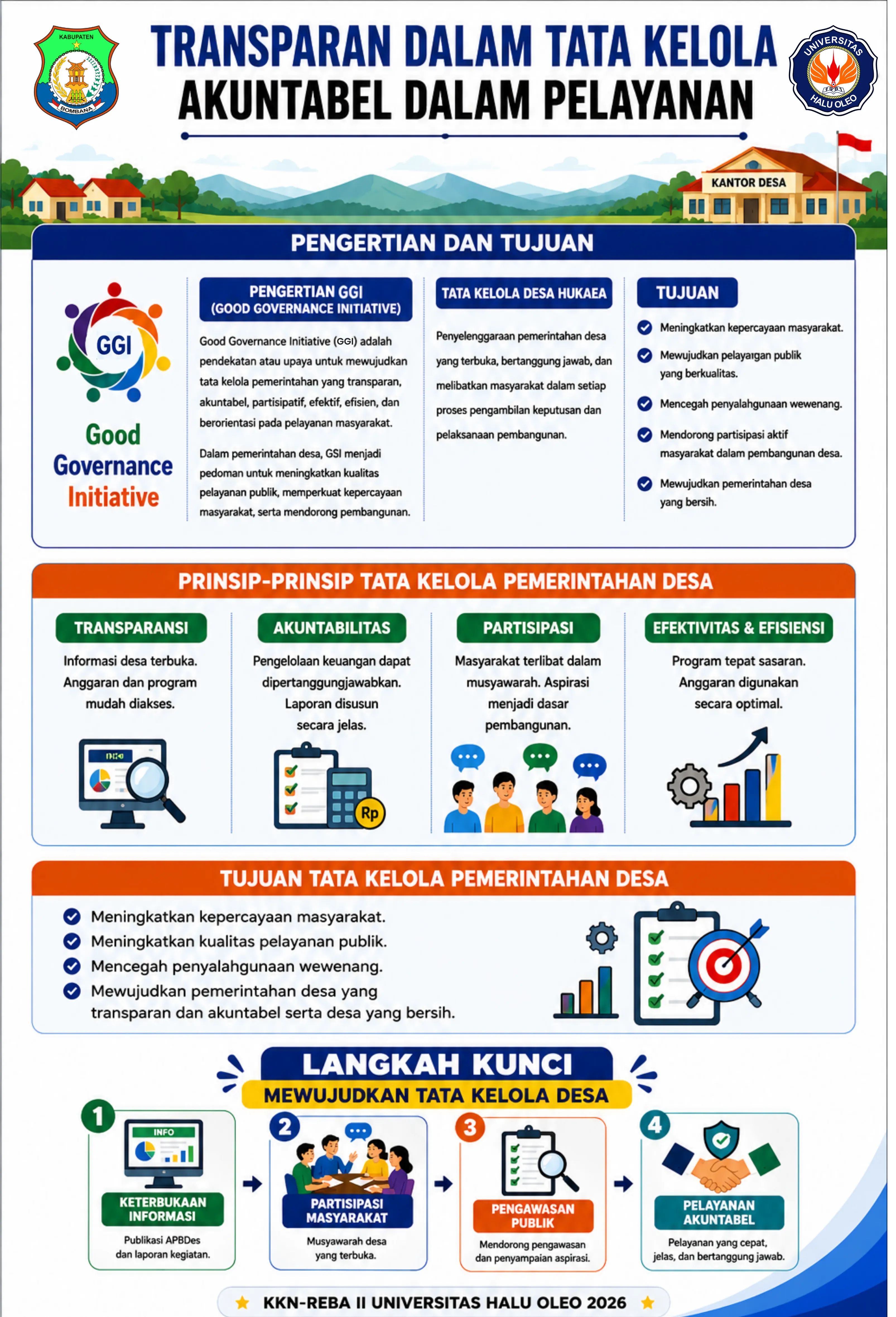 Transparansi dalam Tata Kelola Akuntabel